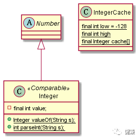 Integer