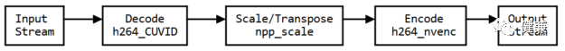 Transcoding pipeline with ffmpeg flow diagram